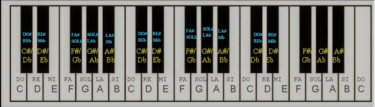 Printable Piano Keyboard Note Chart